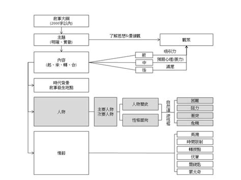 珠光寶氣|珠光寶氣‧浮華故事(故事大綱)